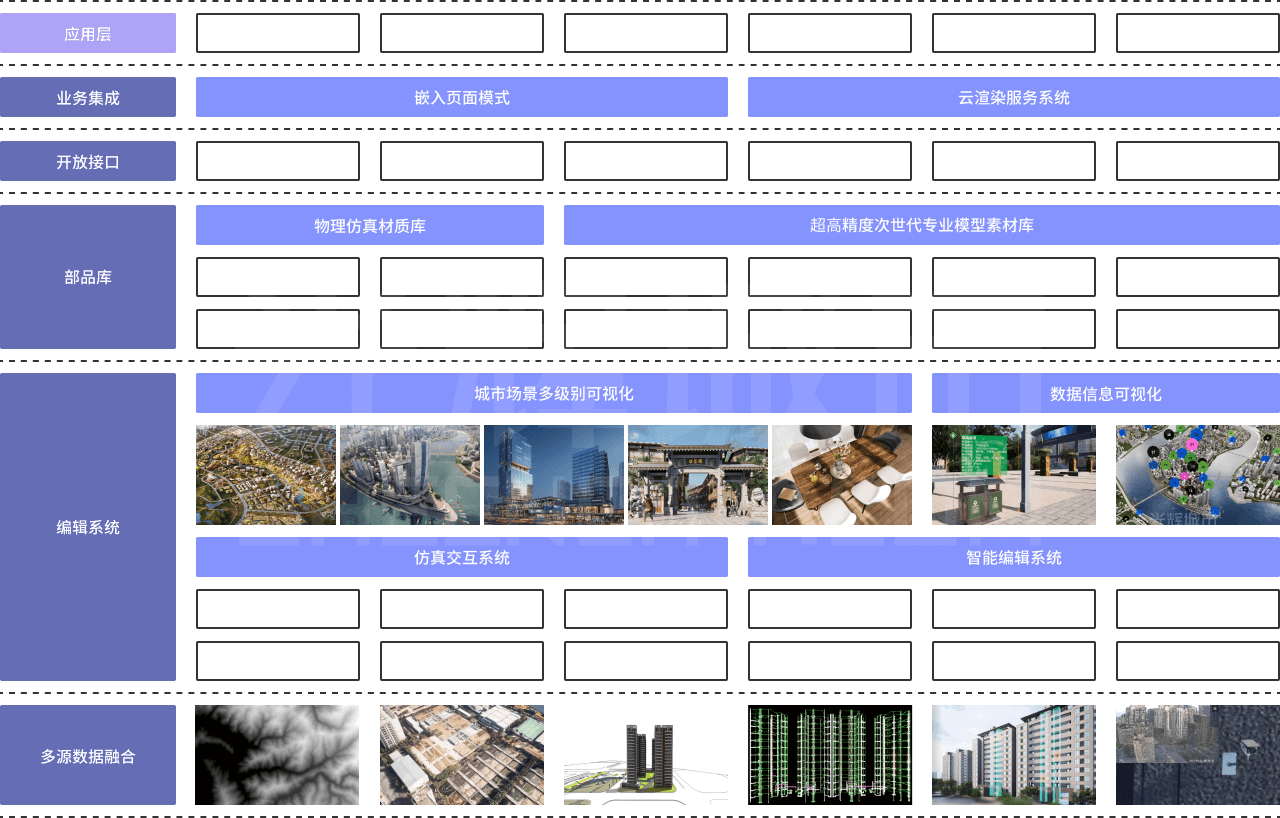 DIVA 平臺架構(gòu)圖